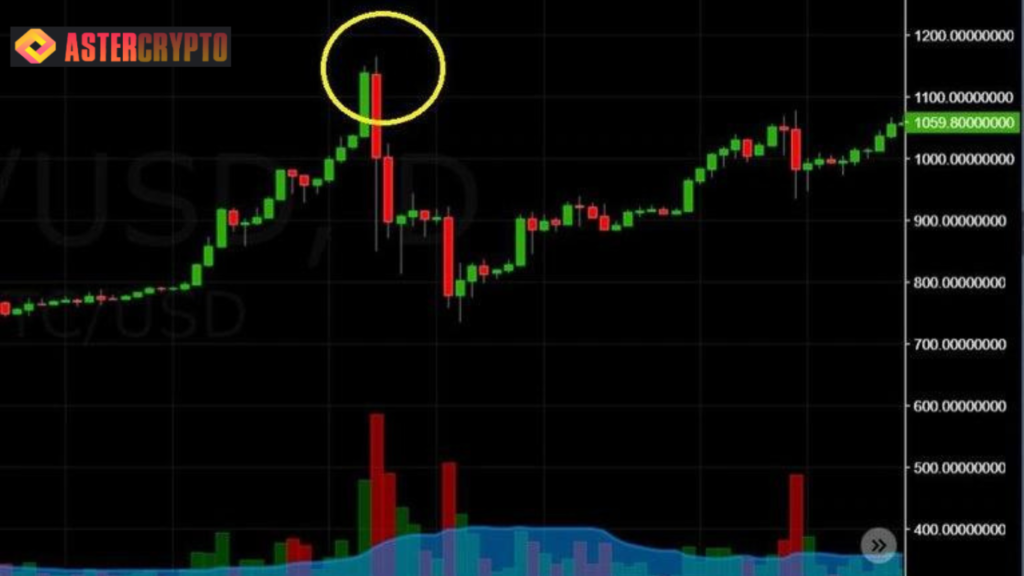 Bitcoin Margin Trading