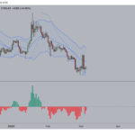 Solana price support