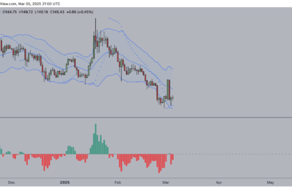 Solana price support