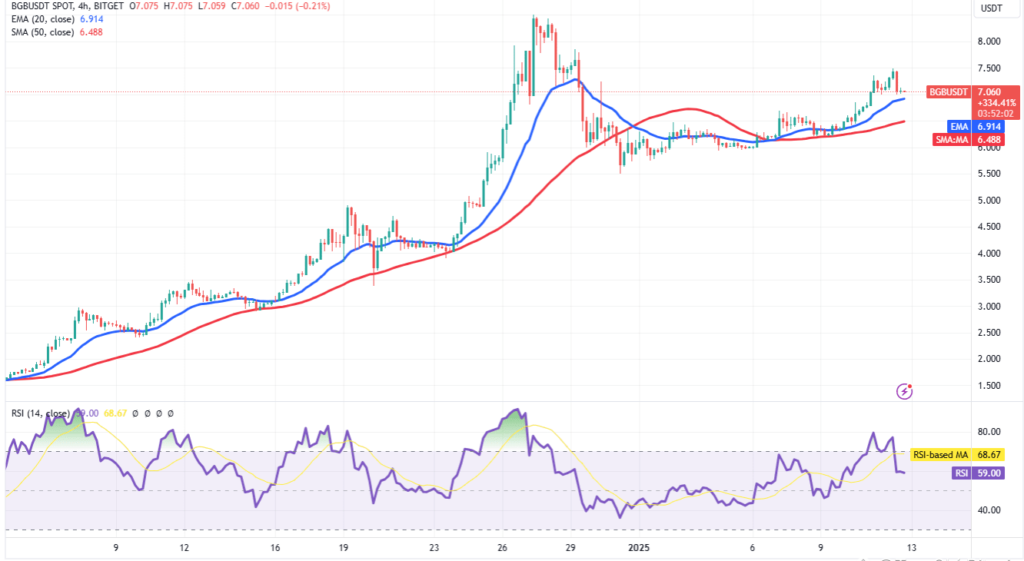 Altcoin Price Analysis Sui XRP and Pi Network’s Key Levels Altcoin Price Analysis Sui