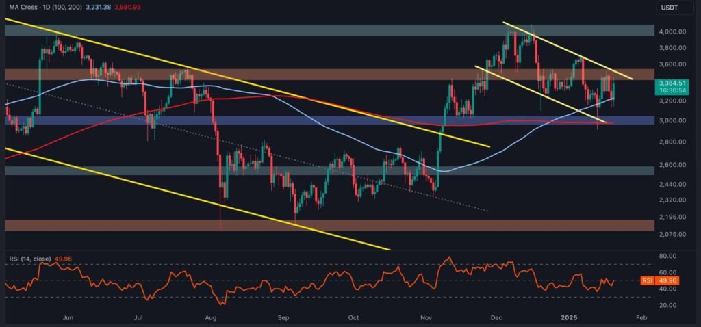 Ethereum Price Consolidation Key Support