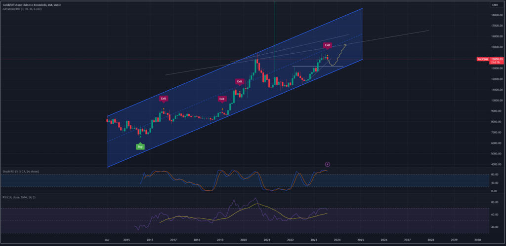 Ethereum Price Analysis
