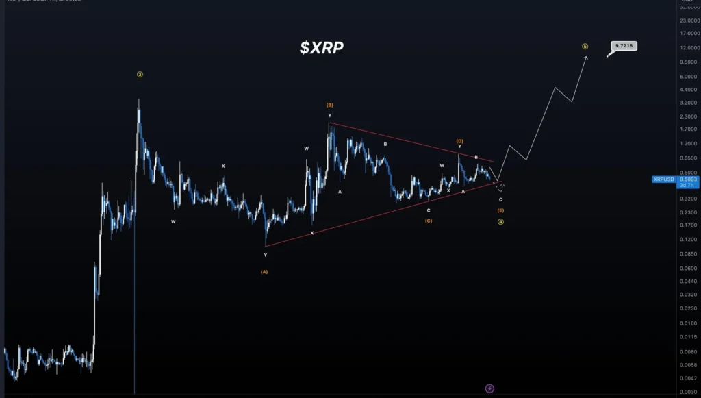 XRP Price Surge Legal Battles