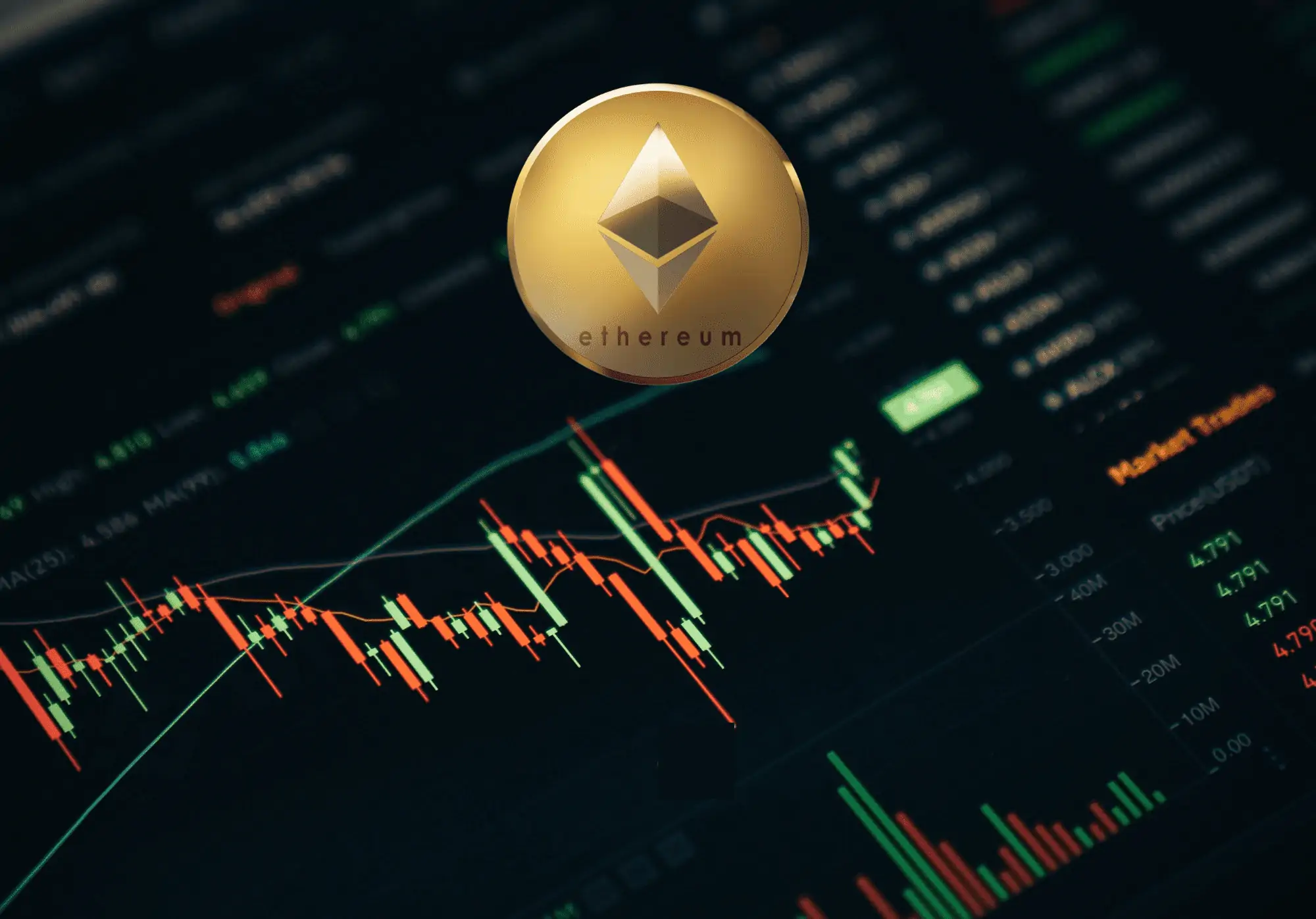 Ethereum Price Outlook
