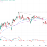 Ethereum's $1,800 Support