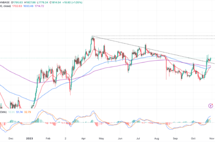 Ethereum's $1,800 Support