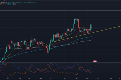 Ethereum's Price Analysis