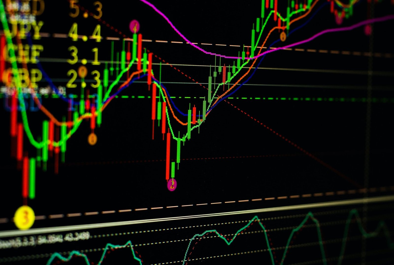 How to Read Bitcoin Sentiment Signals